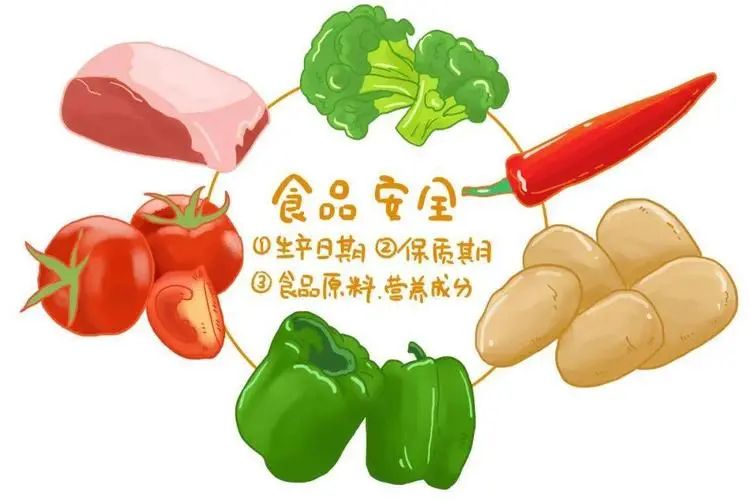 蔬菜配送